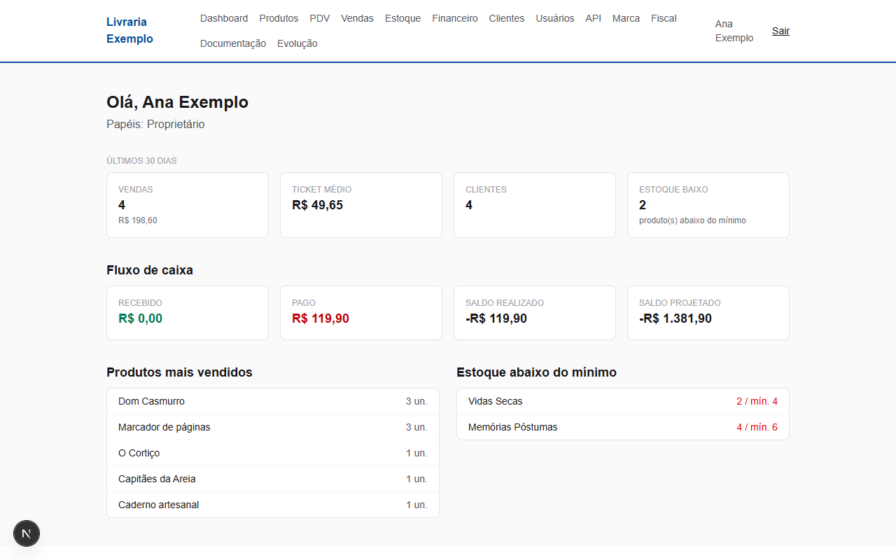 Dashboard com indicadores de vendas, clientes, estoque e fluxo de caixa
